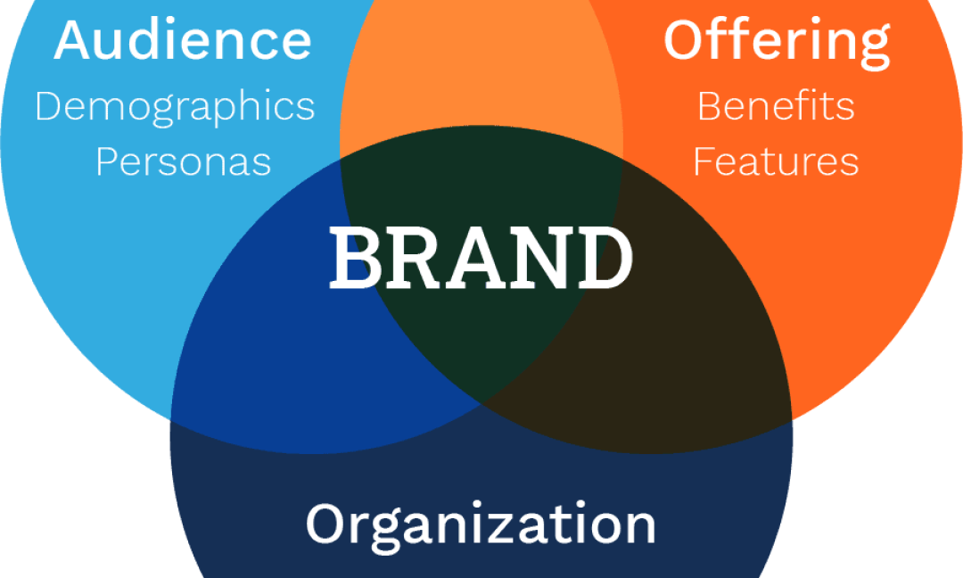 B2B Brand Marketing – What You Need to Know and Why It’s Crucial