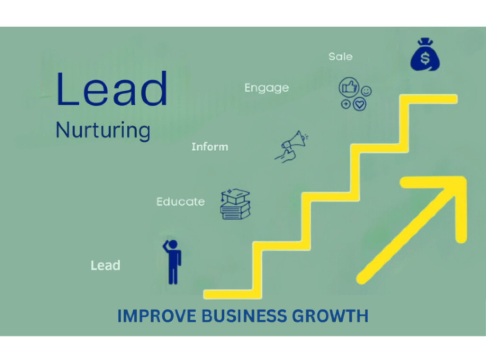 Lead Nurturing – How it Can Improve Your Business Growth