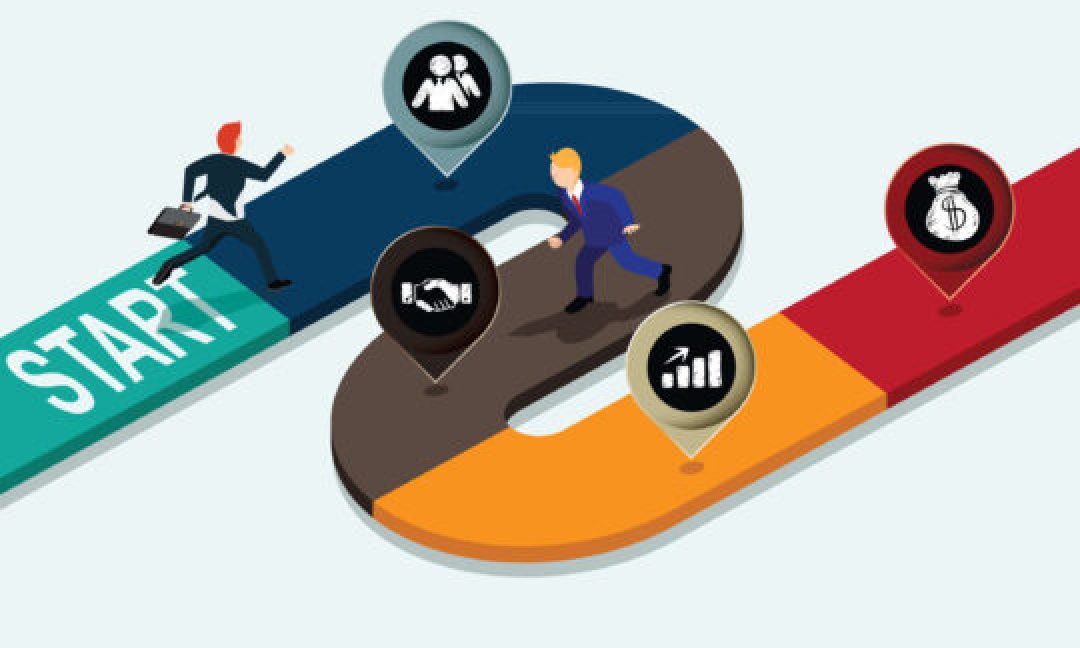 How to Map the B2B Customer Journey for Business Growth and Success