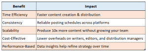 Benefits of Using ChatGPT for Content Syndication