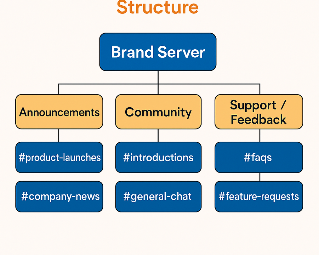 Discord Marketing