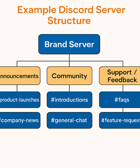Discord Marketing