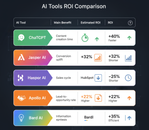 5 Best AI Tools Transforming B2B Teams in 2025