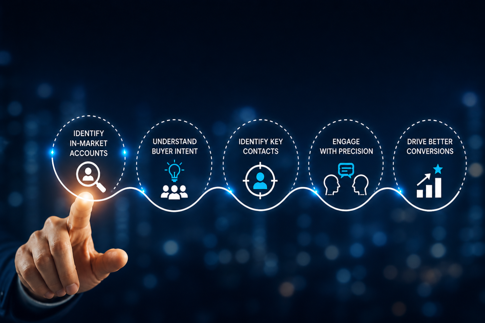 Is Account-Level Intent Limiting Your Growth? A New Approach
