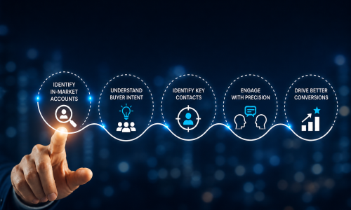 Is Account-Level Intent Limiting Your Growth? A New Approach